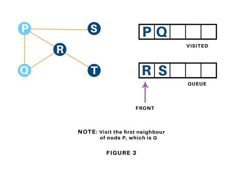 Breadth First Search Using Python に対する画像結果