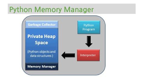 Python Memory Management に対する画像結果