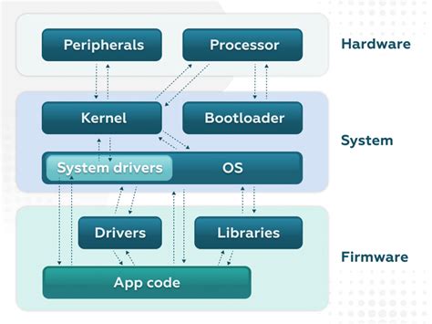 Hardware/Software Y Firmware に対する画像結果