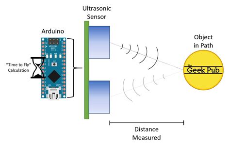 Image result for Ultrasonic Speed Sensor Arduino Code