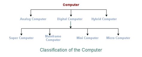 Image result for Computer Basics Tutorial