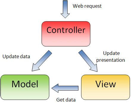 Java Spring MVC Structure に対する画像結果