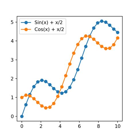 Image result for Matplotlib Program in Python