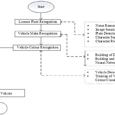 Image result for Process Flow Chart to Algorithm
