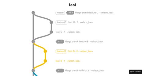 Afbeeldingsresultaten voor Git JavaScript