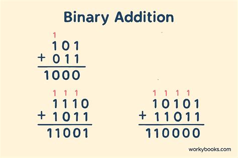9 Write a Program to Add Two Binary Numbers in JavaScript に対する画像結果