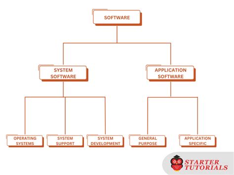 Image result for Basic Computer Software