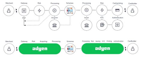 Image result for Scripting JavaScript Adyen