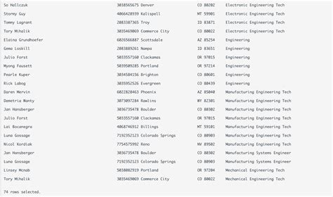 Image result for Oracle SQL Query