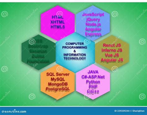 Image result for Computer Programming Banner