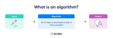 Image result for Algorithm
