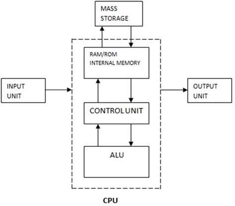 Computer Basic Tutorial に対する画像結果