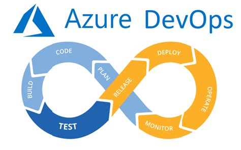 Image result for Azure DevOps Tutorial