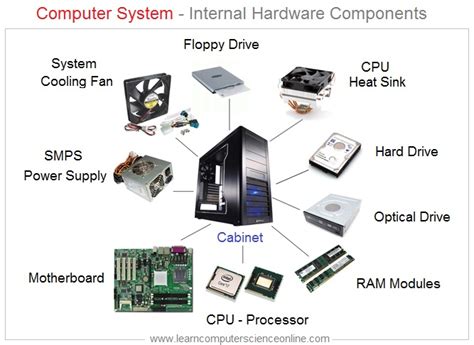Image result for Basic Computer Hardware Device
