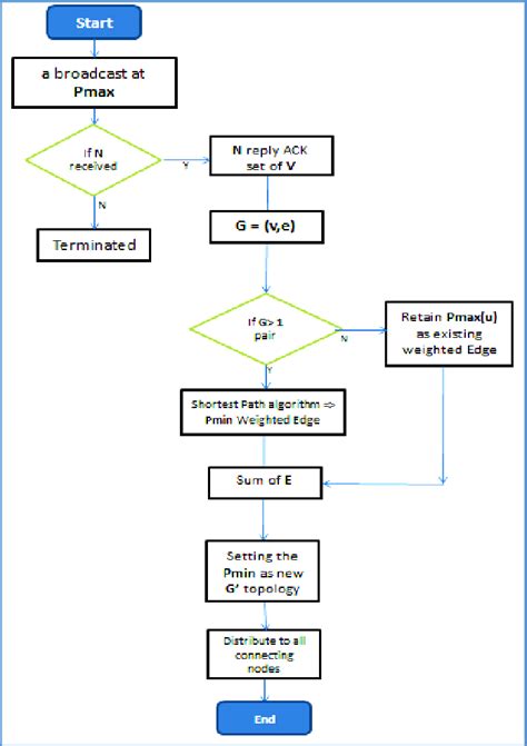 Algorithm に対する画像結果