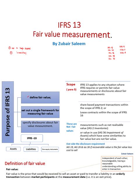 Image result for Fair Value Model