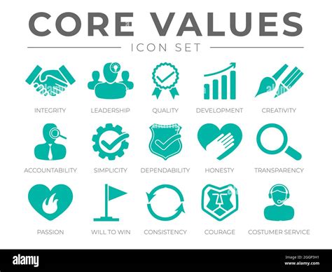 Core Values Integrity に対する画像結果