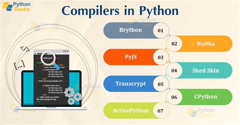 Image result for Python Compiler