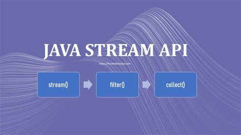 Streaming API Java に対する画像結果