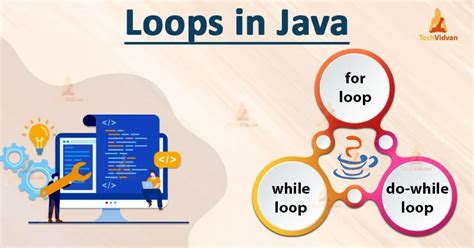 Java Looping Program に対する画像結果
