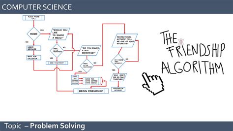 Image result for Problem Solving Computer Science