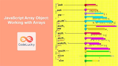 Image result for Sort Array JavaScript