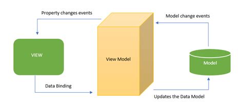Afbeeldingsresultaten voor JavaScript Models