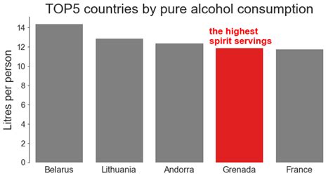 Bar Plot Matplotlib Python に対する画像結果