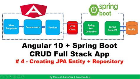 Image result for Angular and Java Application Architecture with Spring Boot Image