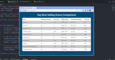 Python Web Application Example に対する画像結果