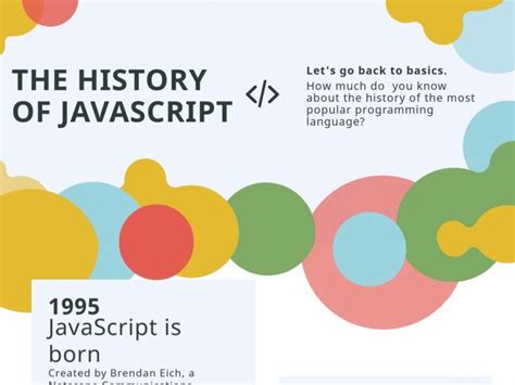 JavaScript Created By に対する画像結果
