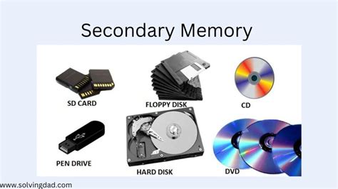 Image result for Computer Memory System