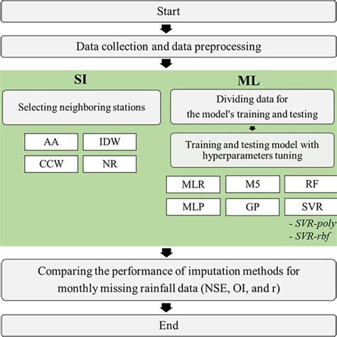 Building a Machine Learning Algorithm に対する画像結果