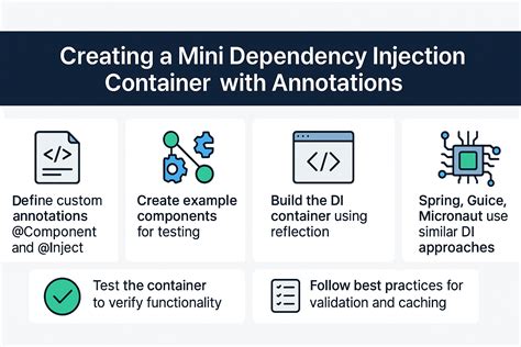 Image result for Dependency Injection in Java in Java with Annotation