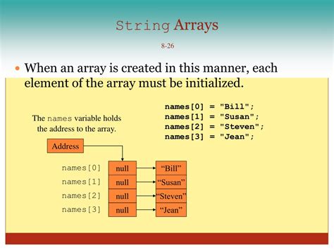 Afbeeldingsresultaten voor Simple Java array examples