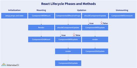 תוצאת תמונה עבור JavaScript Technical Interview Questions for Beginners