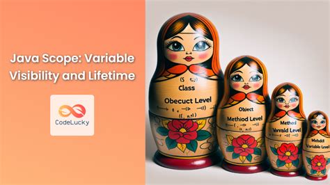 Image result for Java Code Scope