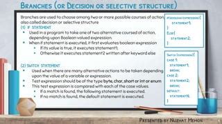 Image result for STD 12 Computer Practical Java