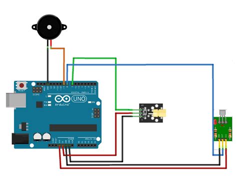 Afbeeldingsresultaten voor Flowchart of Project System Security Laser Using Arduino