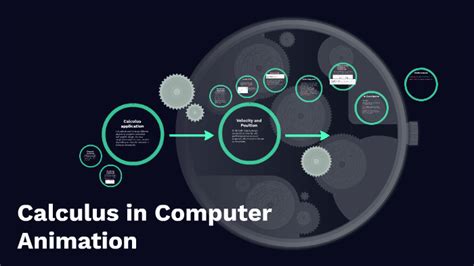 Image result for How Computer Process Calculus