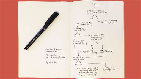 Building a Machine Learning Algorithm に対する画像結果