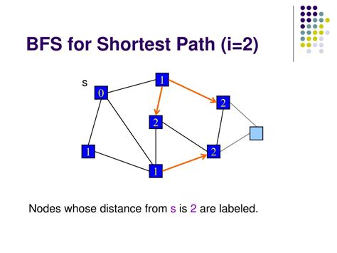 2 Write a Python Code to Find Shortest Path Using BFS Algorithm に対する画像結果