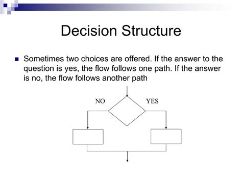 Afbeeldingsresultaten voor Programming Algorithms PDF