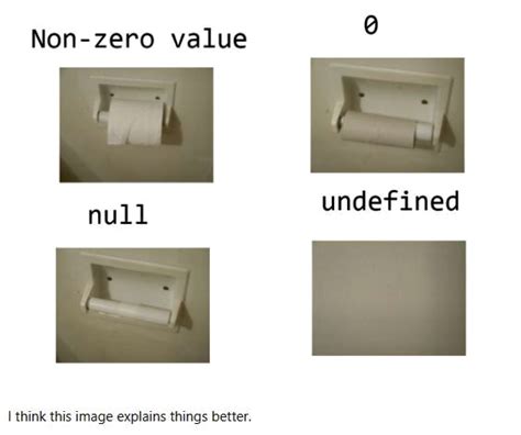 Toradh íomhá ar Java Empty Set