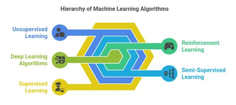 Image result for Example Programming Machine Learning Algorithm