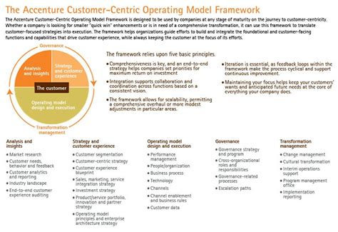 Afbeeldingsresultaten voor Operating Model Design Principles Examples