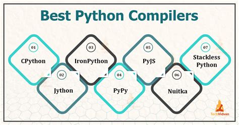 Image result for Python Compiler