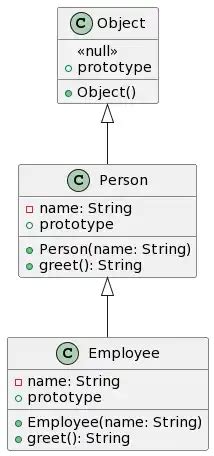 Image result for Prototype Chain in JavaScript
