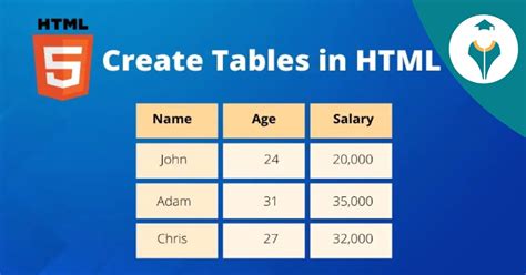 Image result for How to Use SQL Table in HTML Code