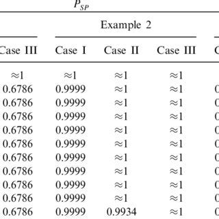 Image result for p value derived